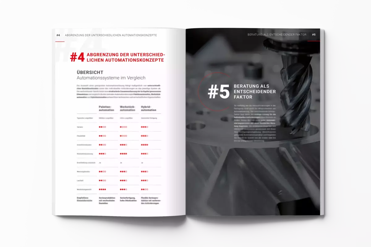 Whitepaper Automation Abgrenzung der unterschiedlichen Automationskonzepte